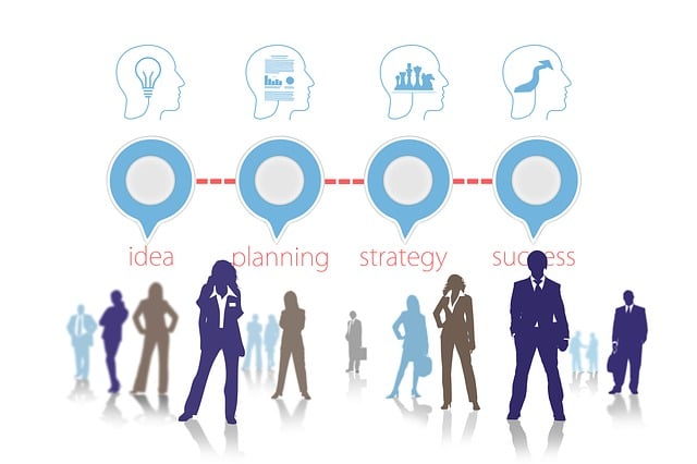 Infografik mit vier durch Symbole und Text dargestellten Phasen: Idee, Planung, Strategie und Erfolg. Jede Phase hat eine Kopfsilhouette mit einem relevanten Symbol darin. Darunter zeigen Silhouetten von Menschen in verschiedenen Geschäftsposen die Revolutionierung von Geschäftsmodellen durch digitale Ideen.